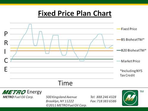 fixed+price+plan+chart.jpg